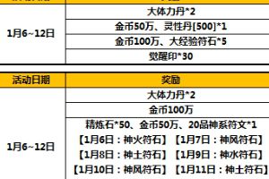 暖冬迎新年 特惠享豪礼