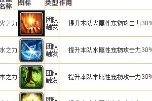 队长技能图鉴