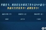 《世界启元》2024年度之最开拓者数据