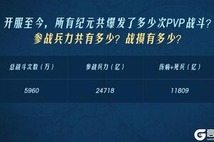 《世界启元》2024年度之最开拓者数据