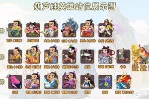 【葫芦娃】3月23日全服战斗体验优化公告