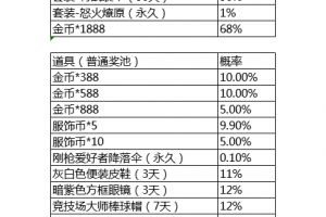 《和平精英》3月活动奖励随机抽取概率公示（超级幸运星）