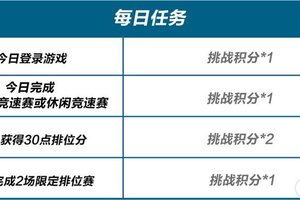 《极品飞车：集结》TA真的…好野啊！赤色犬牙套装来袭，1500钻石免费送！