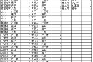 《三国杀OL互通版》魔曹操武将机制和攻略全方面解析
