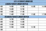《墨剑江湖》2月12日数据互通公告