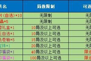 《魔与道》天宫归墟旧梦挑战,至圣道印衍道熔铸