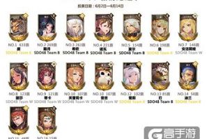 SDO48总选举速报！《万象物语》人气角色大盘点