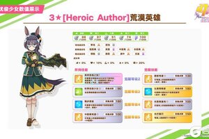 《闪耀！优俊少女》即将登场的养成优俊少女数值公开！