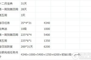《葫芦娃》2025年12月宝典需知！
