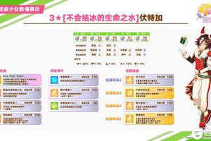 《闪耀！优俊少女》即将登场的养成优俊少女与协助卡数值公开！