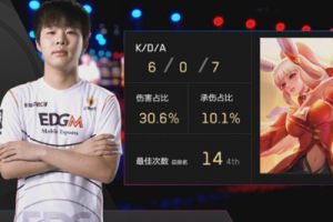 EDG.M 3-0 GK，三场比赛仅失一塔，无痕状态大好赢取八连胜