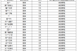 《王者荣耀》3月2日净化游戏环境声明及处罚公告