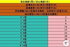 《魔与道》趣味时装更新上线,双11特惠福利来袭