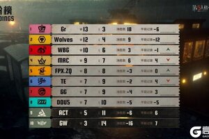 兵贵神速！GG_kucao极限救援力挽狂澜！——《第五人格》2025IVL夏季赛第九周赛报发布