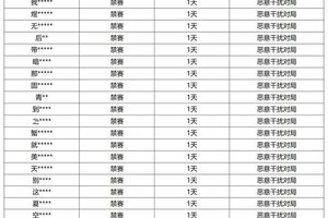 《王者荣耀》6月6日恶意干扰对局专项打击处罚公告