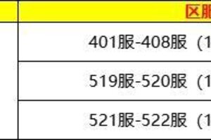 《龙纹三国》11月部分合区与部分跨服调整计划