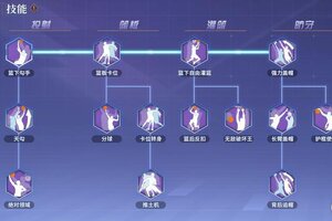 《全民大灌篮》传统中锋（TC）技能简析