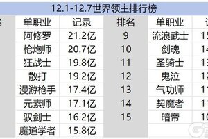 《地下城与勇士：起源》五大职业加强，狂战士、剑魂能否重回巅峰？