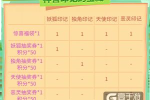 神兽印记的宝藏抽奖中！《推理学院》幸运儿荣耀登场