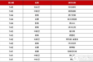 《FC足球世界》欧洲国家联赛冠军球员上线，宿命对决球员团队2登场！