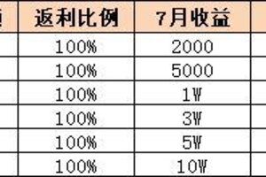 《冒险王3OL》粽情返利，端午豪礼！《冒险王 3OL》银行充值福利大放送