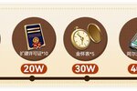 大圣走商道，西游觅情缘！商道高手×大话西游电影联动即将开启
