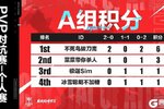 《晶核》「PVP对抗赛-个人赛」首日积分更新