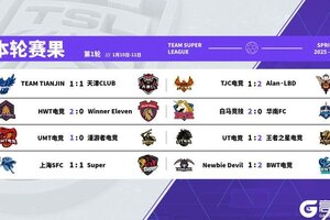 《实况足球》首轮冷门迭出强队接连翻车