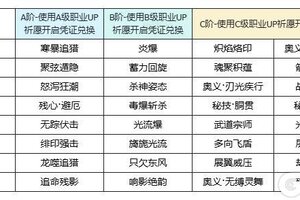 《魔渊之刃》【魔渊情报局】苍林幻境活动上线！1月21日版更公告