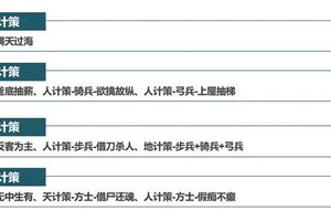 《乱世终结战》金计策选择推荐：金计策梯度排名