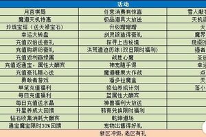 《魔与道》新区冲级有福利,老区助阵有惊喜