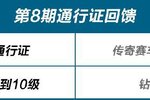 《极品飞车：集结》当赛道基因邂逅敞篷浪漫，迈凯伦 720S Spider闪耀登场