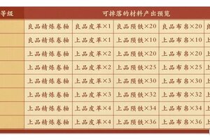 《偃武》武备焕新！专属特技梯度全解析！