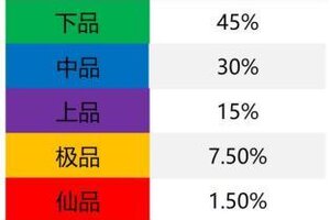 《刀剑缭乱》神剑养成攻略：神剑获取&升星资源表！