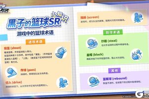 《黑子的篮球：街头对决》篮球术语