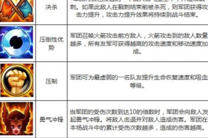 新英雄军团指挥技能分析