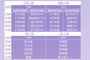 遇见逆水寒云樱之缘结缘数值是多少？遇见逆水寒群侠结缘需要多少数值？