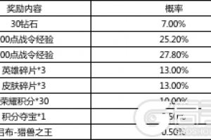 《王者荣耀》荣耀战令S14限定奖励返场公告