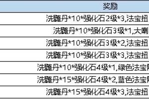 《弹弹堂大冒险》1月9日活动预览