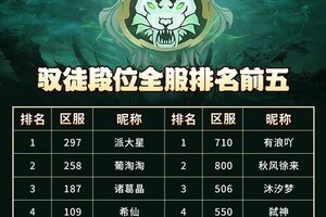 《妄想山海》驭兽争霸S4全服数据揭秘