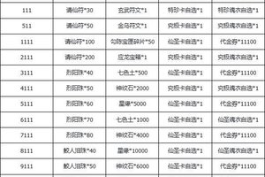 《河图寻仙记》11月8日在线更新公告