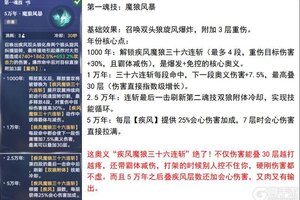 《斗罗大陆:猎魂世界》疾风双头狼的重伤统治流玩法全解析!