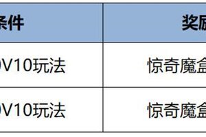 《王者荣耀》1月16日版本更新公告