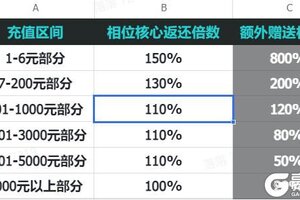 《镭明闪击》「火种测试」充值返利公告