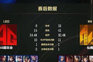王者荣耀KPL总决赛战报：仙阁成功复仇拿下冠军