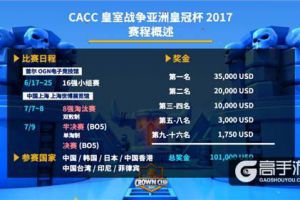 中国选手势不可挡，四名晋级《皇室战争》亚洲皇冠杯决赛