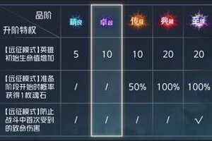 《狼人对决》全新赛季「星彩暗潮」10月30日正式开启！