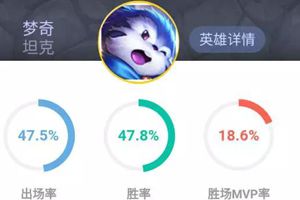 貂蝉胜率大幅提升，RMB英雄崛起，武则天胜率直逼60%