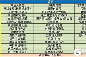 《魔与道》新区冲级有福利，老区助阵有惊喜