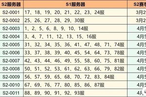 《荒野国度》合服公告丨首批&二批次S2赛季合服预告